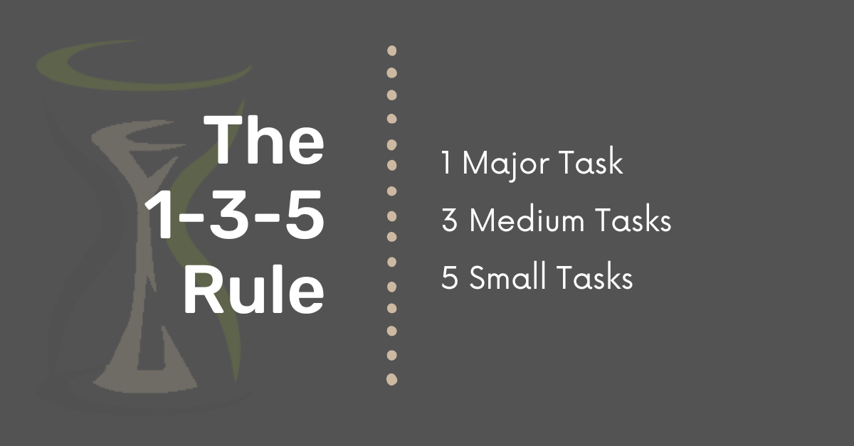 the-1-3-5-rule-ims